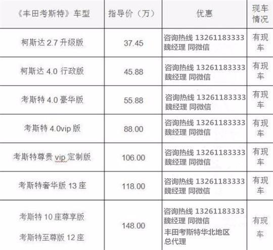 考斯特中国各地经销商查询电话凯发入口北京丰田考斯特4S店(图2)