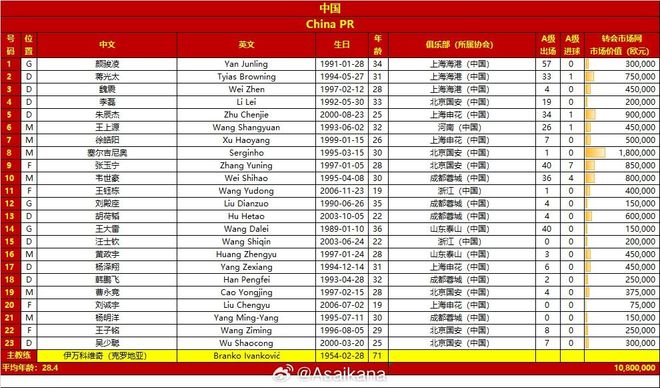 王钰栋11号+2人停赛落选 身价仅是对手13凯发k8一触即发国足VS印尼23人大名单：(图4)