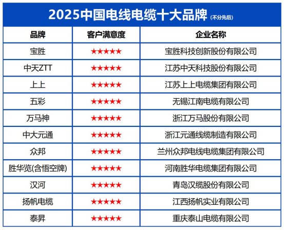 品牌发布：聚焦产业根基筑牢与供应链动能激